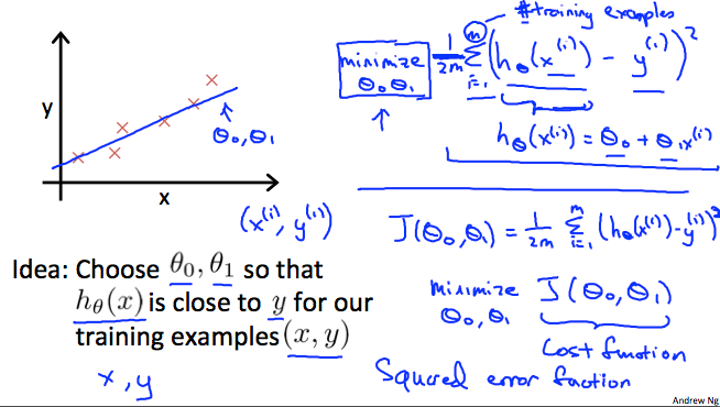 cost function summary