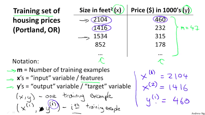 notations