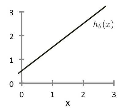 quiz plot