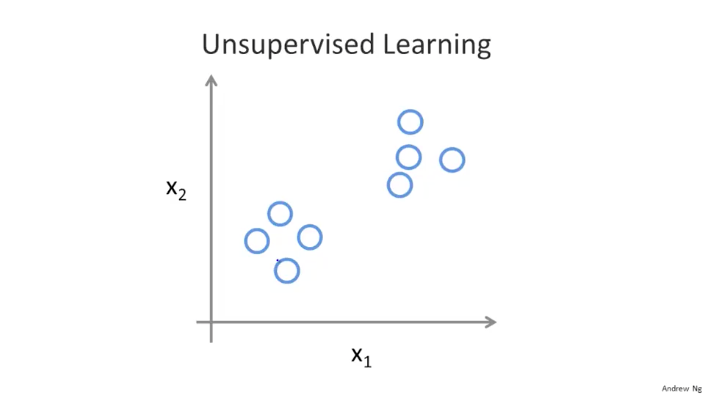 unsupervised learning dataset for tumor