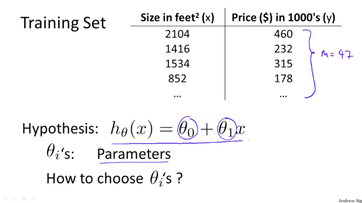 Cost function · Machine Learnium